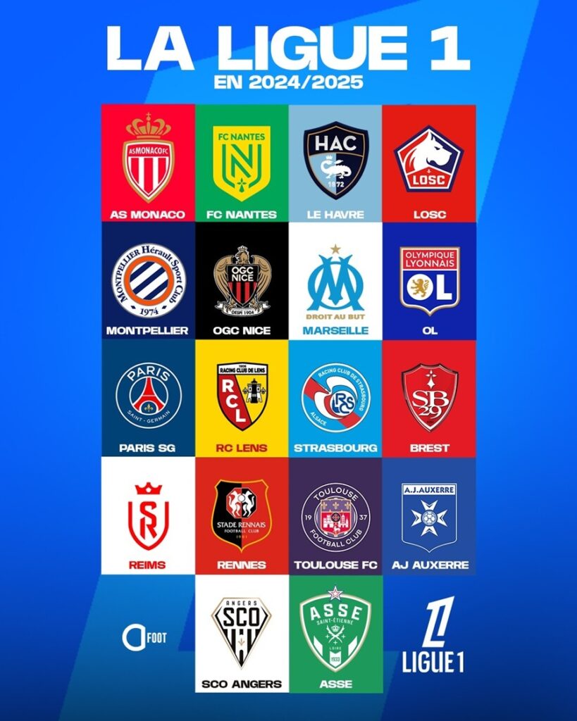 18 đội bóng thi đấu tại giải VĐQG Pháp - Xem trực tiếp bóng đá Ligue 1 2024/25