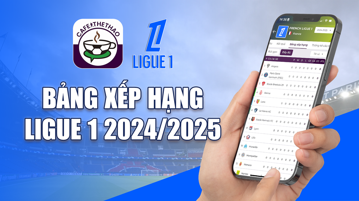 Bảng xếp hạng Ligue 1 Pháp 2024/25 mới nhất