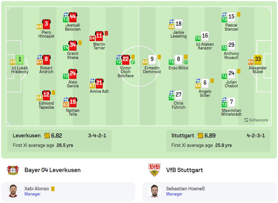 Đội hình ra sân Leverkusen vs Stuttgart