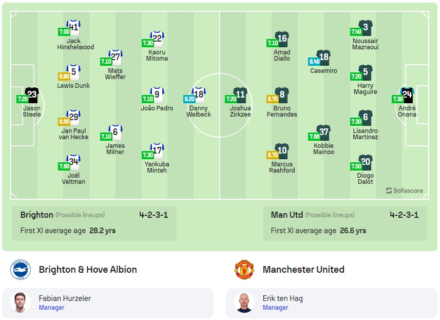 Đội hình dự kiến Brighton vs MU