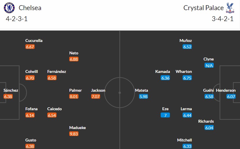 Đội hình dự kiến Chelsea vs Crystal Palace