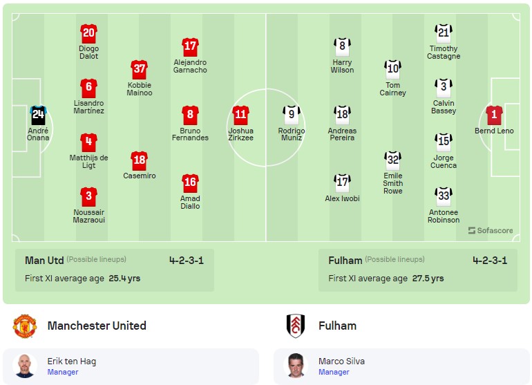 Nhận định MU vs Fulham, 2h00 ngày 17/8: Mở màn tại Nhà hát