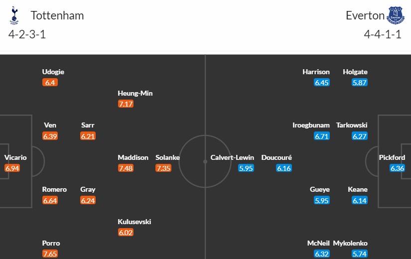 Đội hình dự liến Tottenham vs Everton