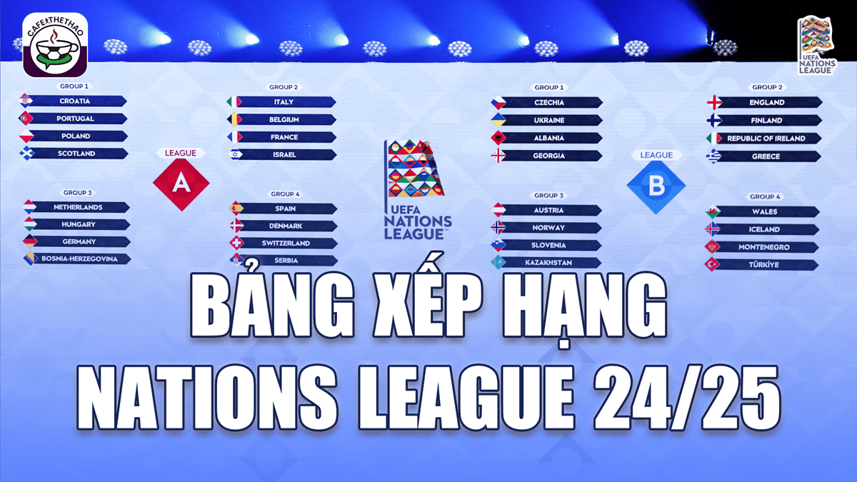 Bảng xếp hạng bóng đá Nations League – Mùa giải 2024/25