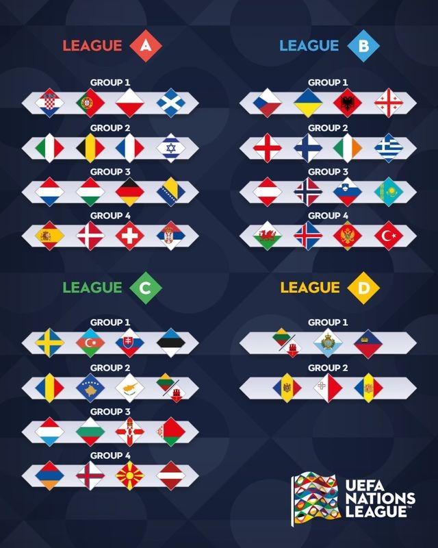 Lịch thi đấu bóng đá Nations League được chia thành 4 League với các bảng đấu khác nhau trong từng League