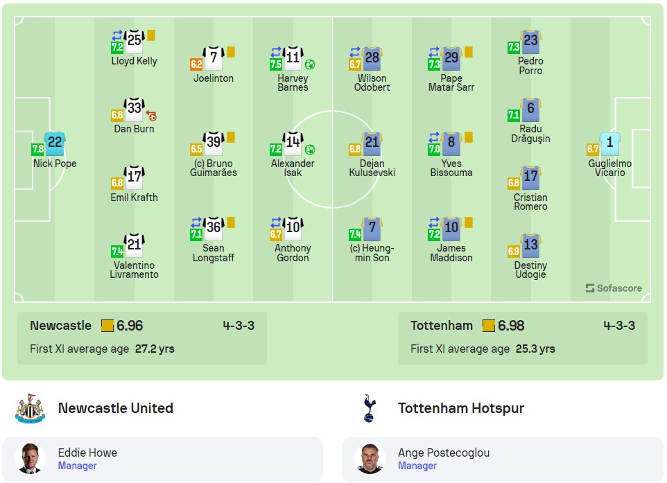 Đội hình ra sân Newcastle vs Tottenham