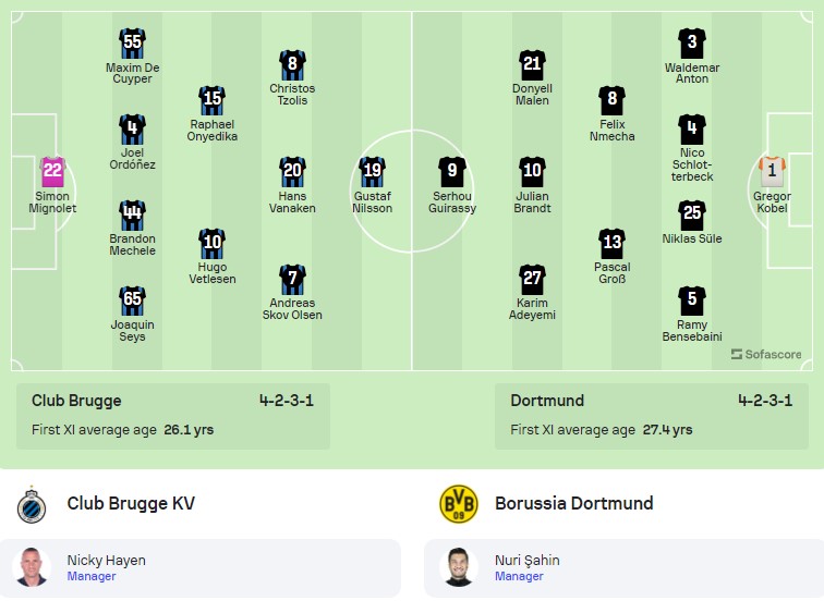 Đội hình dự kiến Club Brugge vs Dortmund