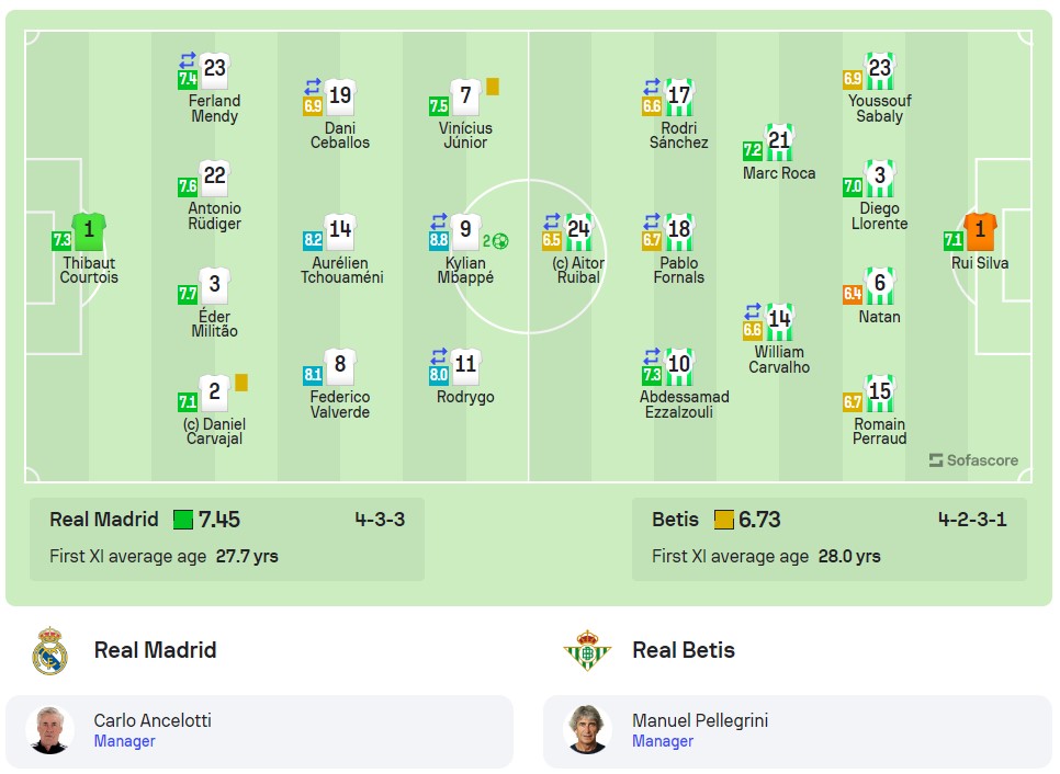 Đội hình ra sân Real vs Betis