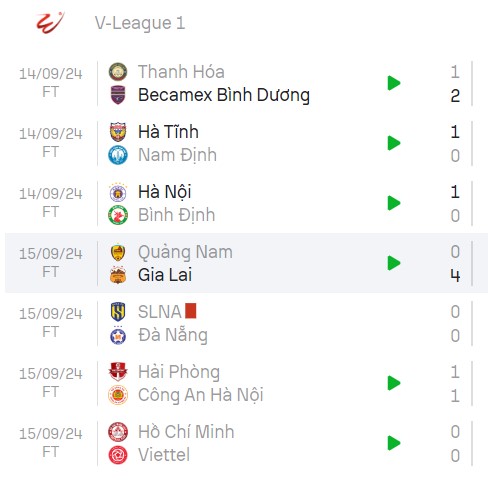 Kết quả vòng 1 V-League 2024/25