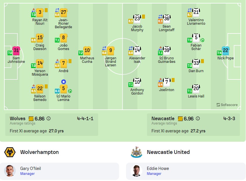 Đội hình ra sân Wolves vs Newcastle