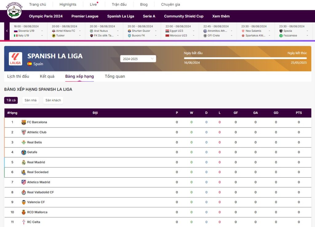 Theo dõi lịch thi đấu la liga 2024/25 và cập nhật bảng xếp hạng tại Cafe Thể Thao