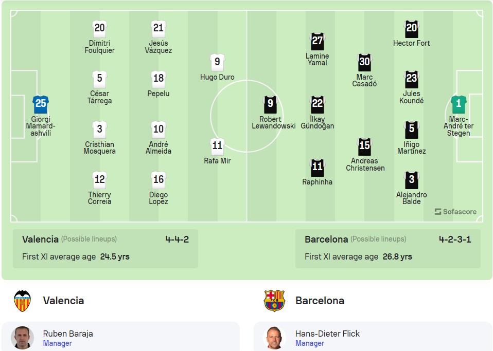 Đội hình ra sân Valencia vs Barca