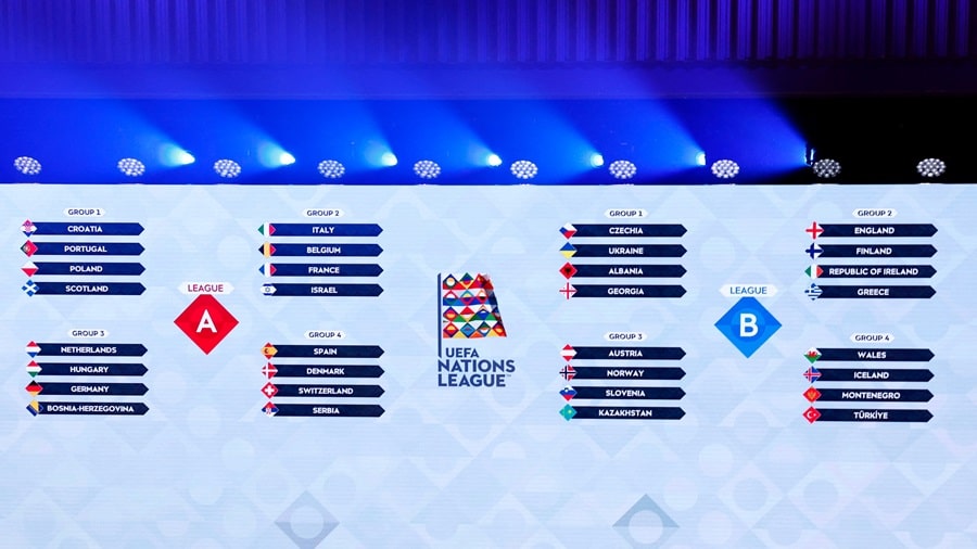 Bảng xếp hạng bóng đá Nations League, mỗi League sẽ chia thành các bảng đấu khác nhau