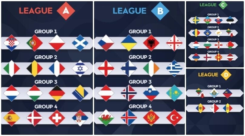 UEFA sẽ dựa vào bảng xếp hạng bóng đá Nations League của các đội ở mùa trước để phân vào các nhóm đấu phù hợp