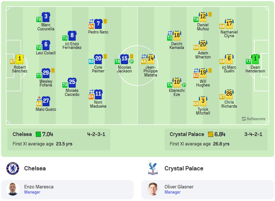 Đội hình ra sân Chelsea vs Crystal Palace