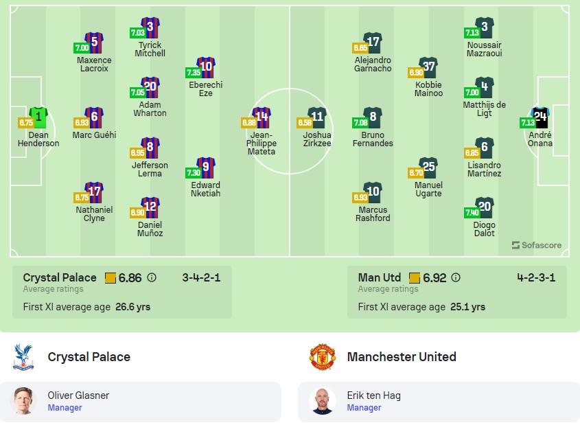 Đội hình dự kiến Crystal Palace vs MU