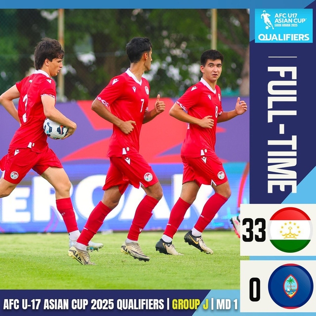 U17 Tajikistan lập kỷ lục châu Á