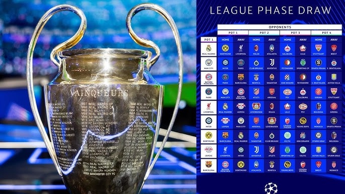 BXH Champions League 2024/25: Ngôi đầu đổi chủ, Premier League chiếm đỉnh