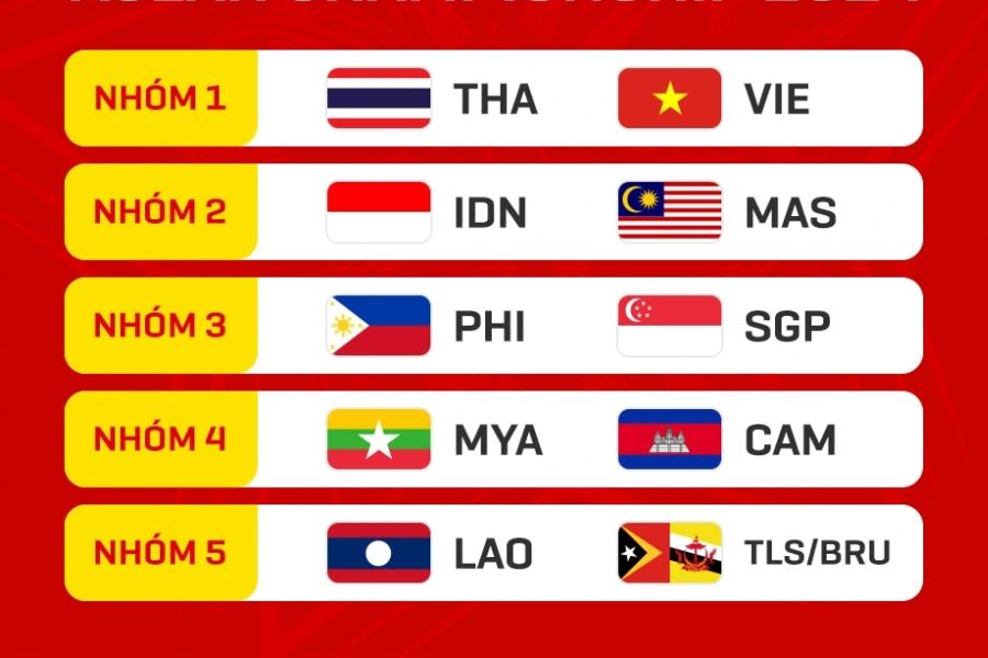 Kết quả bốc thăm chia bảng đấu AFF CUP 2024