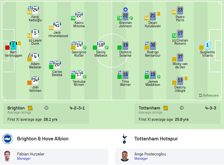 Đội hình ra sân Brighton vs Tottenhan