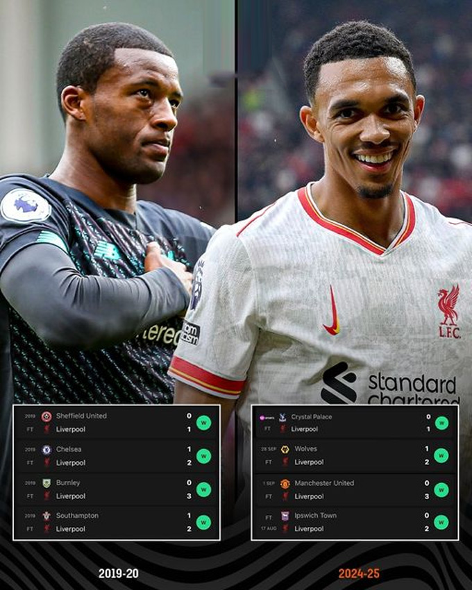 Liverpool đang tái hiện phong độ ấn tượng trên sân khách như mùa 2019/20, mùa họ đăng quang ngôi vô địch