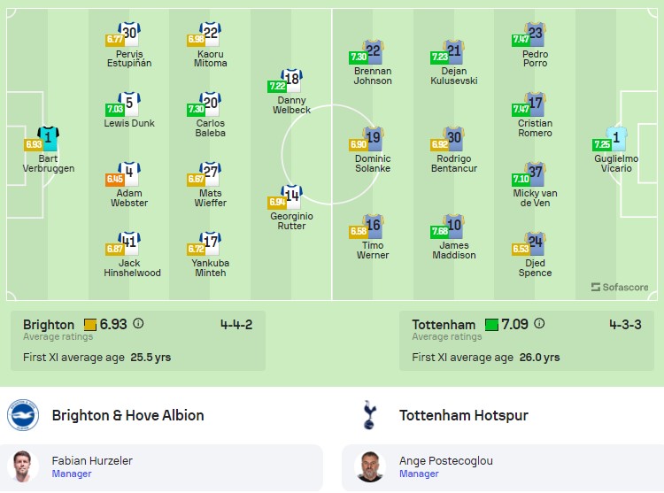 Đội hình dự kiến Brighton vs Tottenham