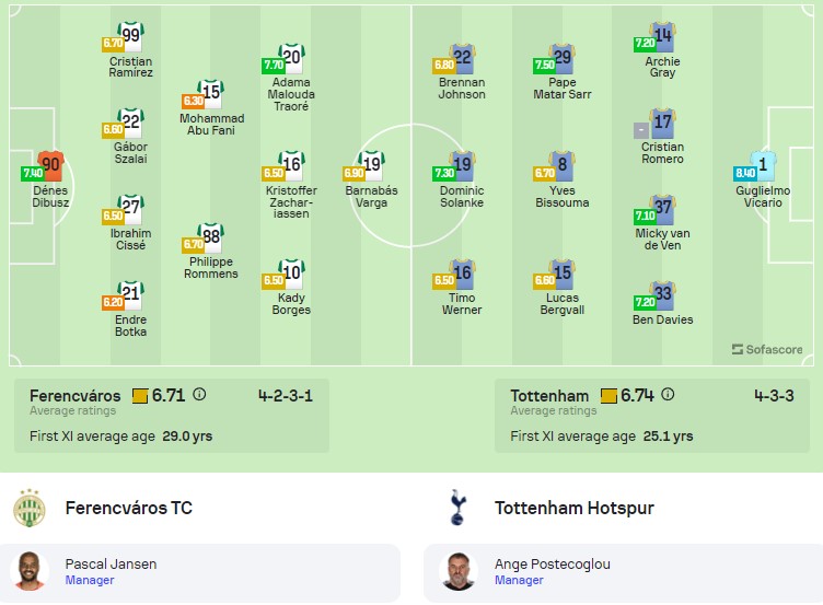 Đội hình dự kiến Ferencvaros vs Tottenham