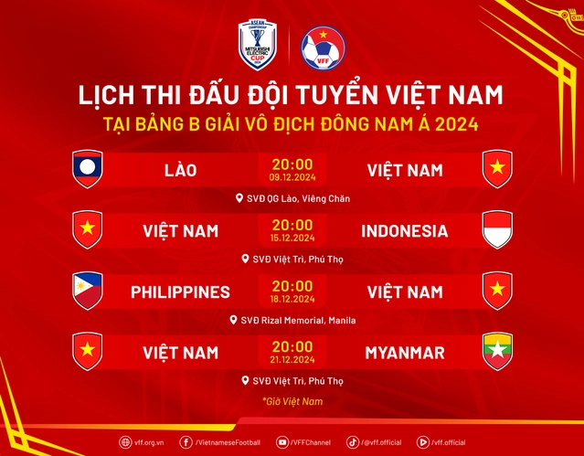 Lịch thi đấu vòng bảng ASEAN Cup 2024 của ĐT Việt Nam